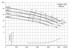 hs-38